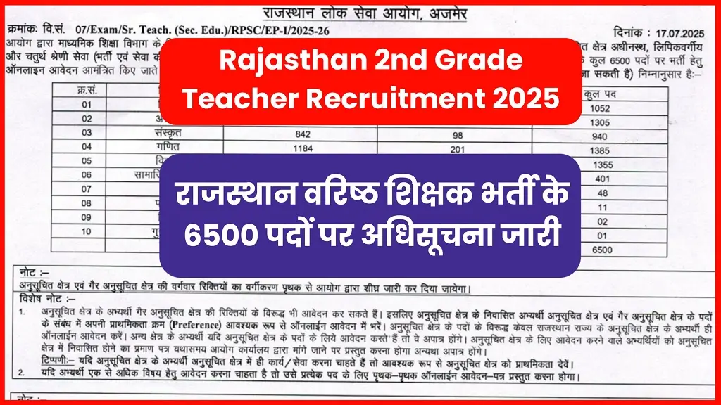 Rajasthan 2nd Grade Teacher Recruitment 2025