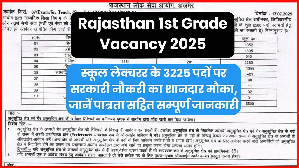 Rajasthan 1st Grade Vacancy 2025
