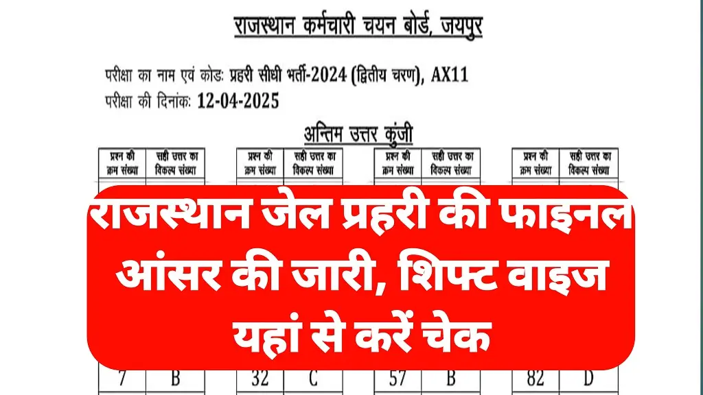 Jail Prahari Final Answer Key 2025
