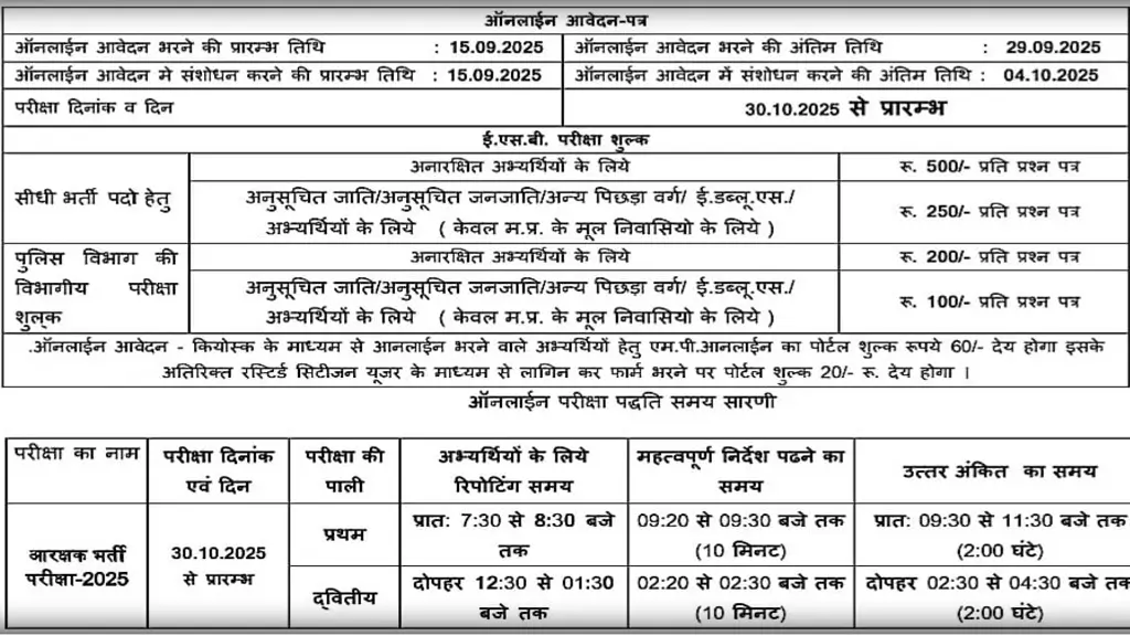 Police Constable Post Details