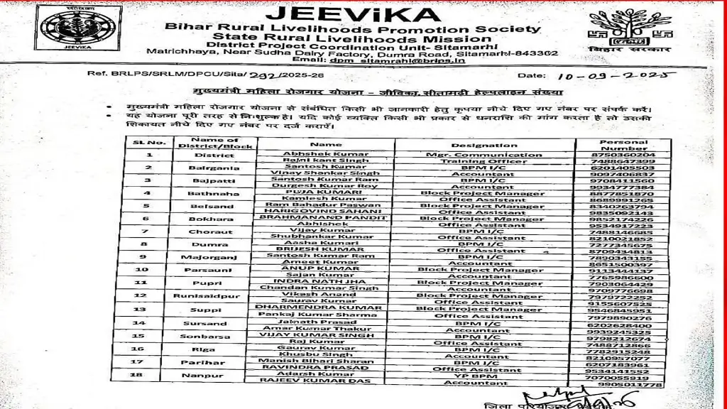 मुख्यमंत्री महिला रोजगार योजना के लिए जिलेवार हेल्पलाइन नंबर